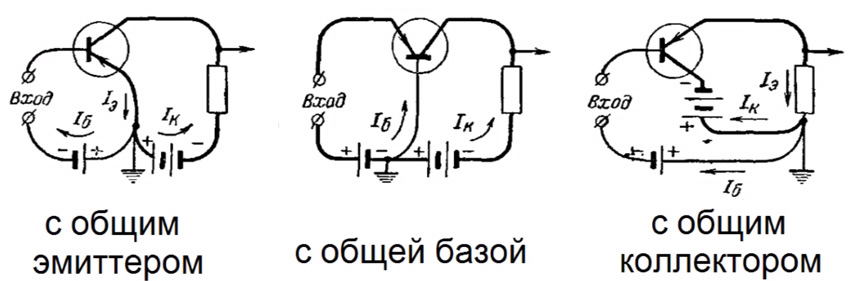 В схеме с общим эмиттером оэ происходит