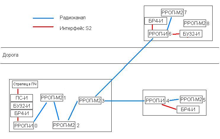 Стрелец схема подключения